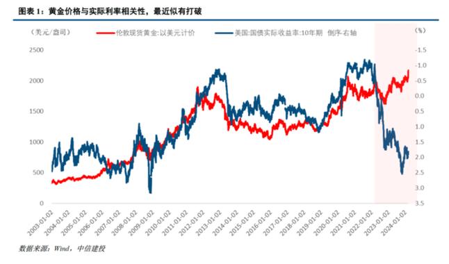 2023金價為什么突然上漲會一直漲呢，2023年金價會